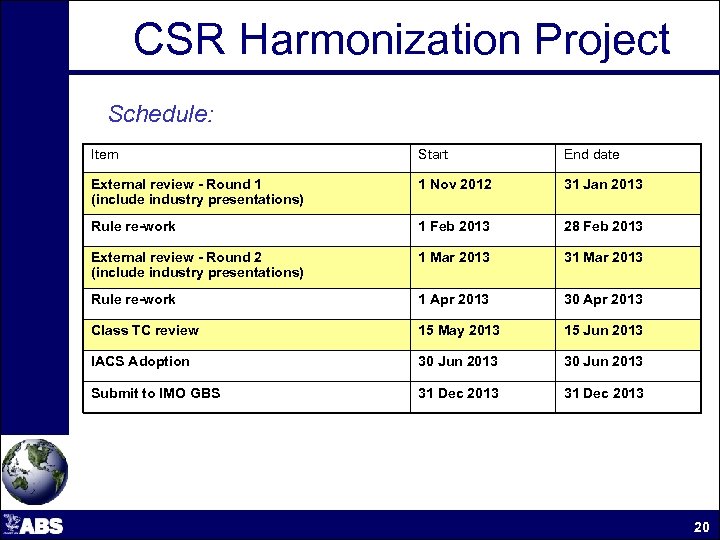 CSR Harmonization Project Schedule: Item Start End date External review - Round 1 (include