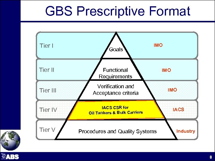 GBS Prescriptive Format Tier III Goals IMO Functional Requirements Verification and Acceptance criteria Tier