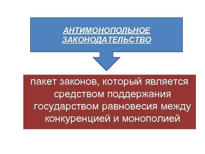 Монополия антимонопольное законодательство презентация