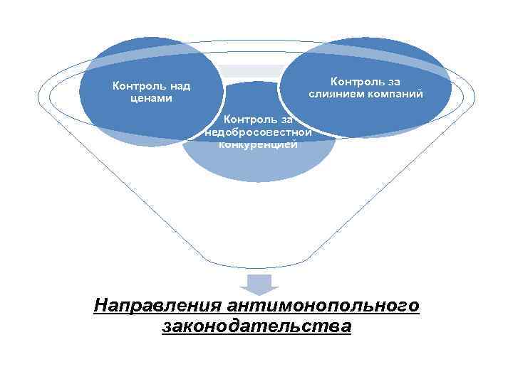 Полный контроль 3