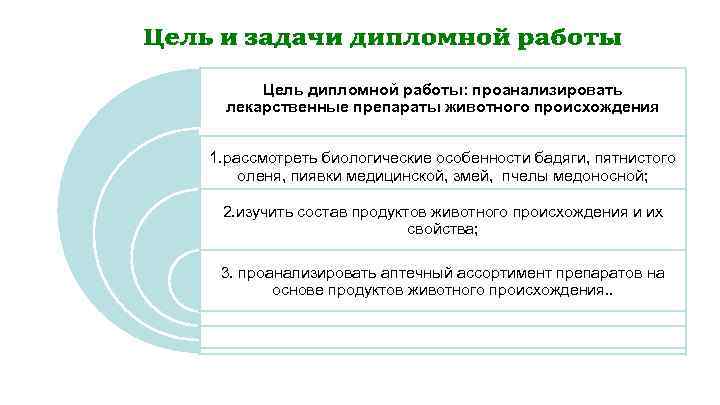 Цель дипломной работы: проанализировать лекарственные препараты животного происхождения 1. рассмотреть биологические особенности бадяги, пятнистого
