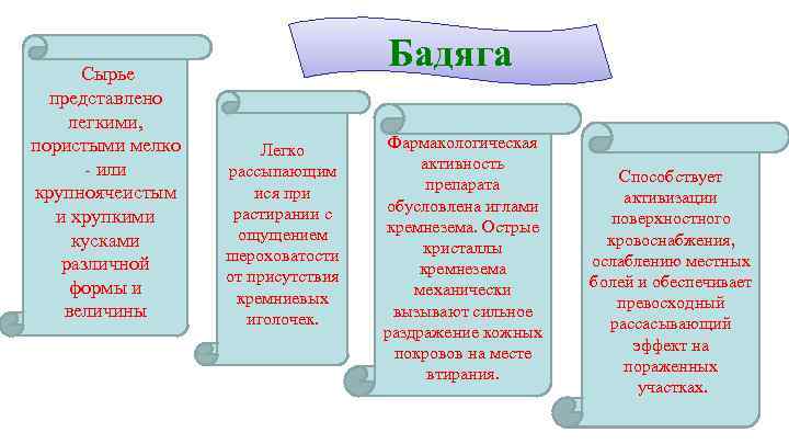 Сырье представлено легкими, пористыми мелко - или крупноячеистым и хрупкими кусками различной формы