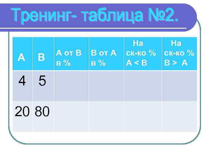 А В 4 5 20 80 А от В в% В от А в%