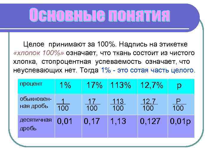 Целое принимают за 100%. Надпись на этикетке «хлопок 100%» означает, что ткань состоит из