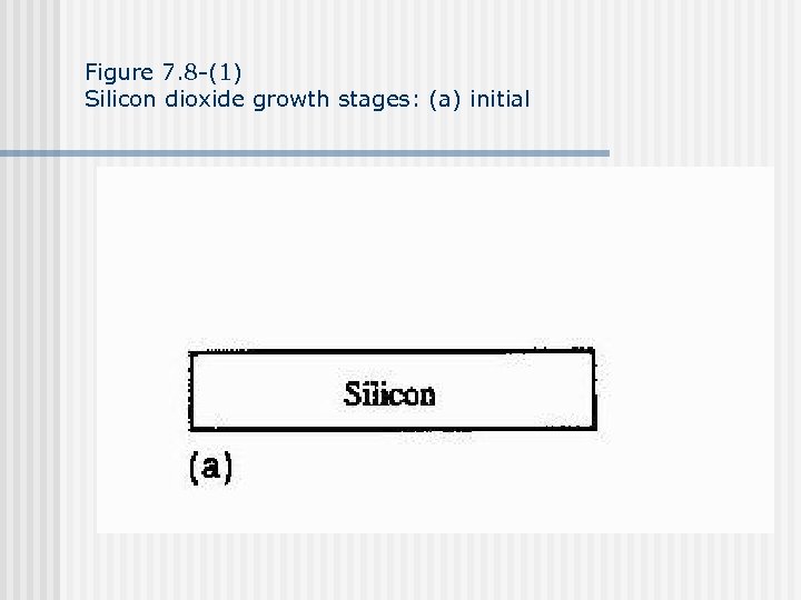 Figure 7. 8 -(1) Silicon dioxide growth stages: (a) initial 