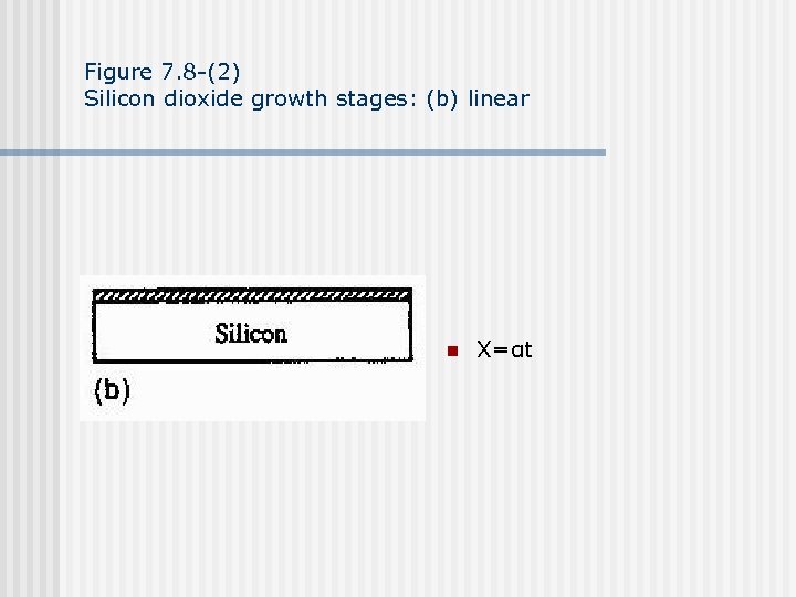 Figure 7. 8 -(2) Silicon dioxide growth stages: (b) linear n X=αt 