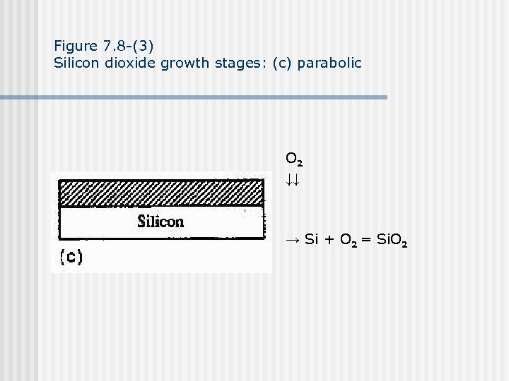 Figure 7. 8 -(3) Silicon dioxide growth stages: (c) parabolic O 2 ↓↓ →