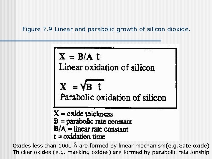 Figure 7. 9 Linear and parabolic growth of silicon dioxide. Oxides less than 1000