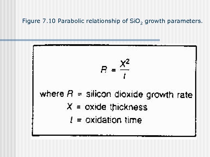 Figure 7. 10 Parabolic relationship of Si. O 2 growth parameters. 