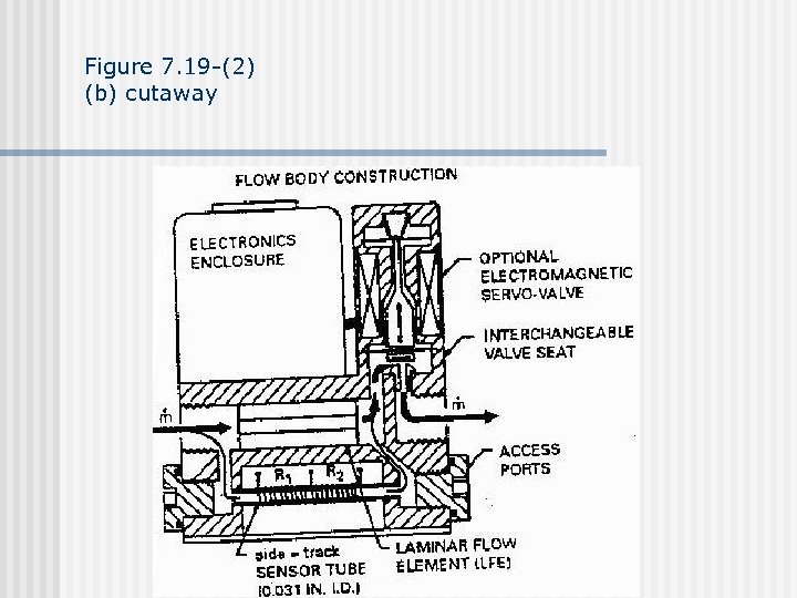 Figure 7. 19 -(2) (b) cutaway 