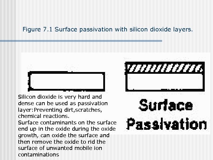 Figure 7. 1 Surface passivation with silicon dioxide layers. Silicon dioxide is very hard