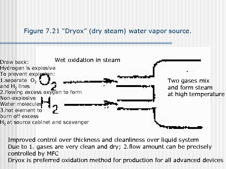 Figure 7. 21 “Dryox” (dry steam) water vapor source. Wet oxidation in steam Draw