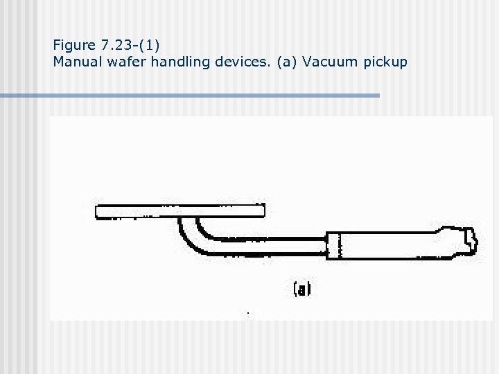 Figure 7. 23 -(1) Manual wafer handling devices. (a) Vacuum pickup 