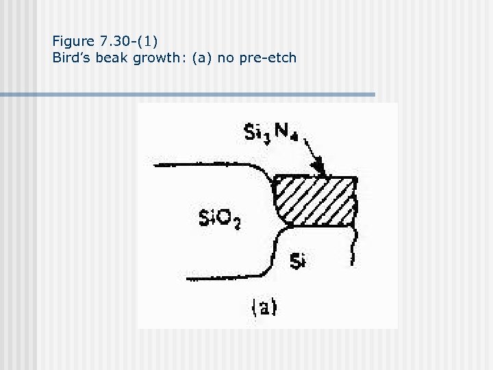 Figure 7. 30 -(1) Bird’s beak growth: (a) no pre-etch 