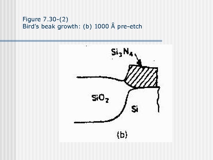 Figure 7. 30 -(2) Bird’s beak growth: (b) 1000 Å pre-etch 