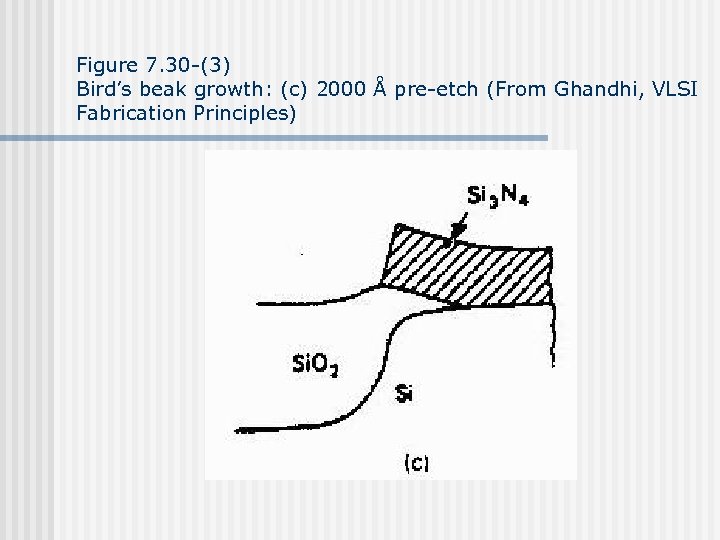 Figure 7. 30 -(3) Bird’s beak growth: (c) 2000 Å pre-etch (From Ghandhi, VLSI