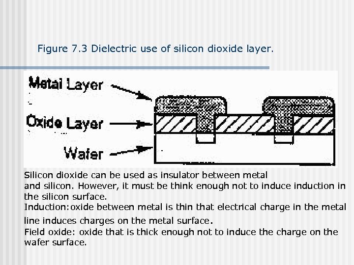 Figure 7. 3 Dielectric use of silicon dioxide layer. Silicon dioxide can be used