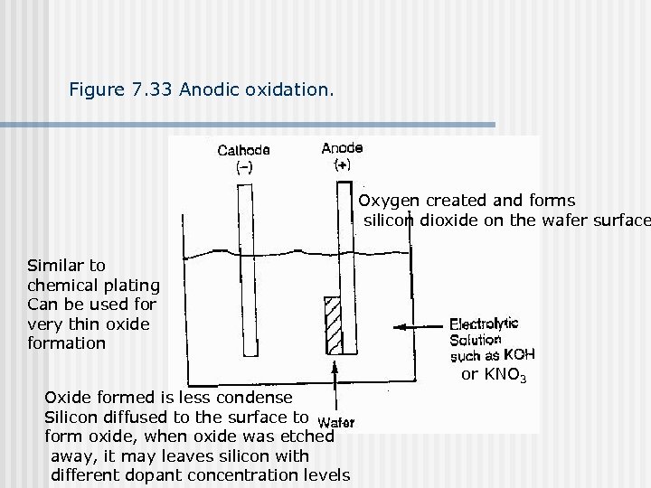 Figure 7. 33 Anodic oxidation. Oxygen created and forms silicon dioxide on the wafer