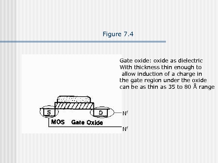 Figure 7. 4 Gate oxide: oxide as dielectric With thickness thin enough to allow