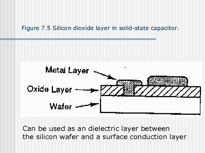 Figure 7. 5 Silicon dioxide layer in solid-state capacitor. Can be used as an