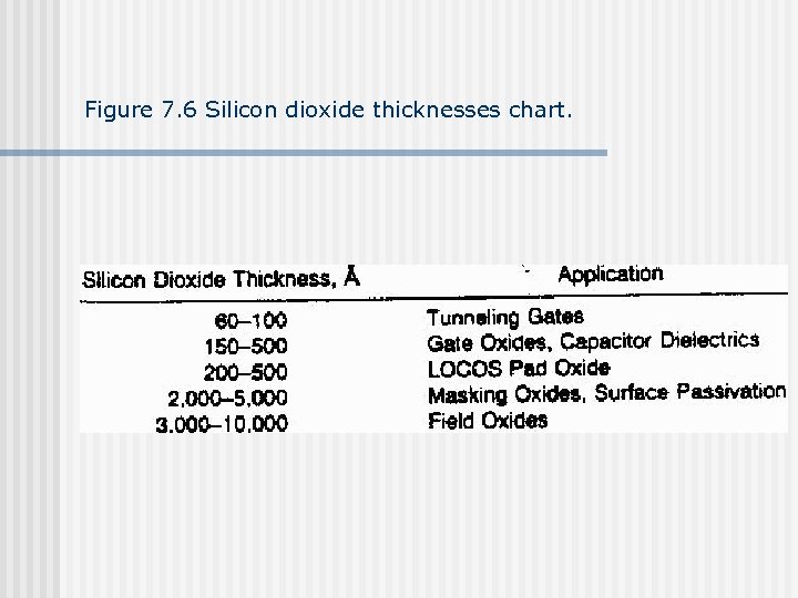 Figure 7. 6 Silicon dioxide thicknesses chart. 