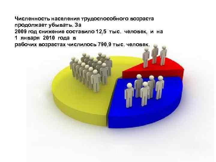 Численность населения трудоспособного возраста продолжает убывать. За 2009 год снижение составило 12, 5 тыс.