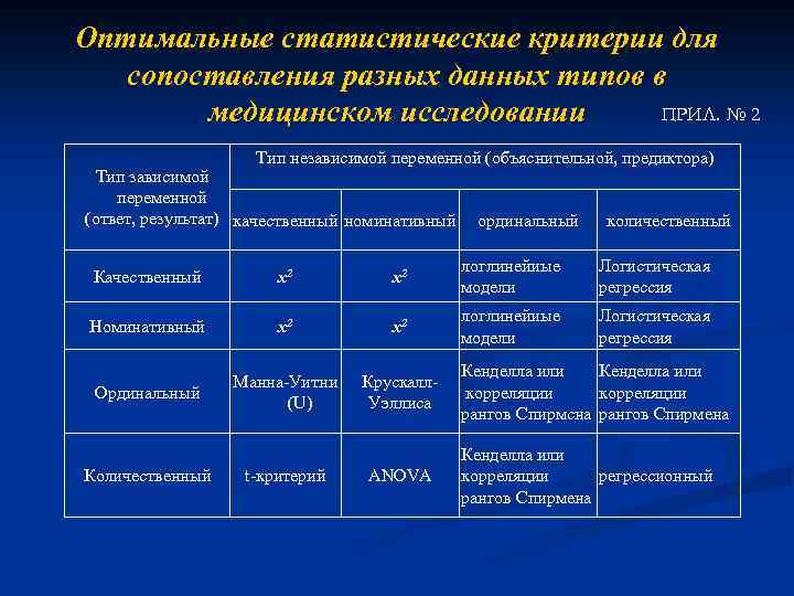 План в котором независимая переменная представлена в номинативной шкале называется