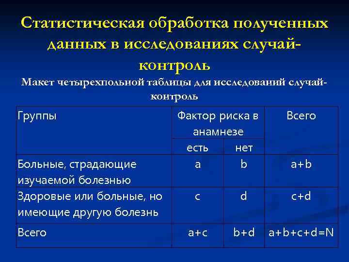 Статистическая обработка полученных данных в исследованиях случайконтроль Макет четырехпольной таблицы для исследований случайконтроль Группы