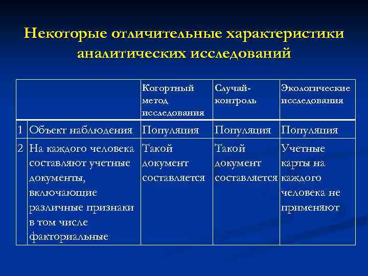 Некоторые отличительные характеристики аналитических исследований Когортный метод исследования 1 Объект наблюдения 2 На каждого