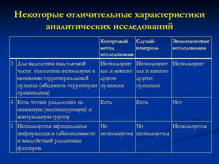 Некоторые отличительные характеристики аналитических исследований Когортный Случайметод контроль исследования Экологические исследования 3 Для выделения