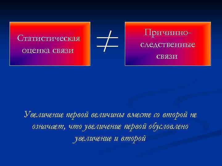 Статистическая оценка связи Причинноследственные связи Увеличение первой величины вместе со второй не означает, что