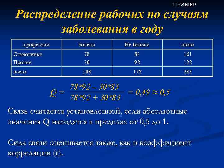 ПРИМЕР Распределение рабочих по случаям заболевания в году профессии болели Не болели итого Станочники