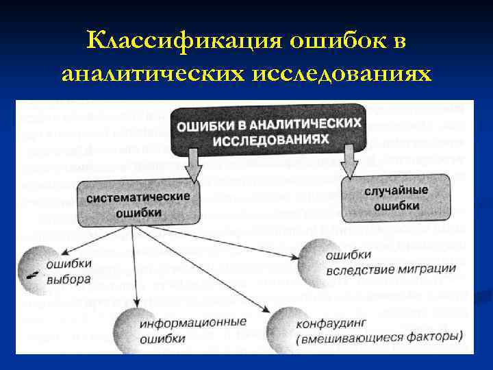 Классификация ошибок в аналитических исследованиях 