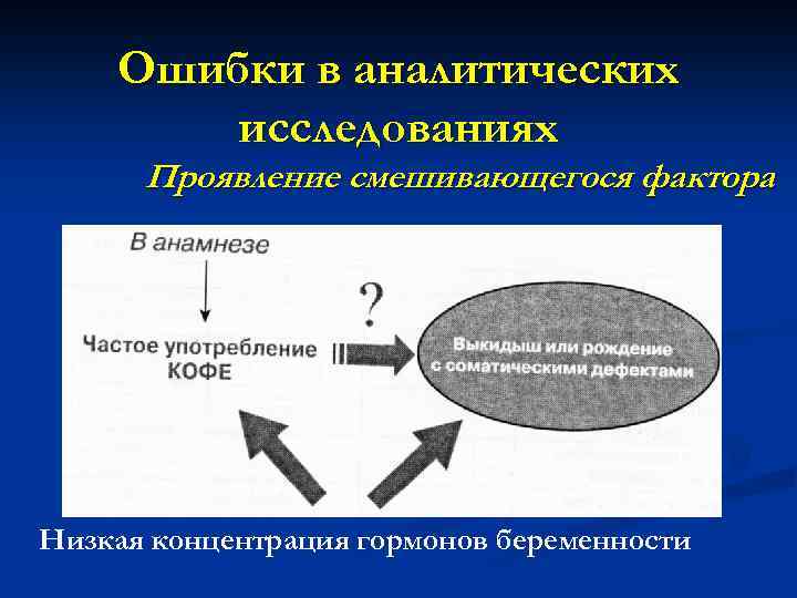 Ошибки в аналитических исследованиях Проявление смешивающегося фактора Низкая концентрация гормонов беременности 