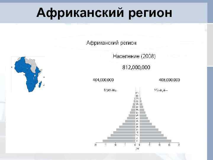 Африканский регион 