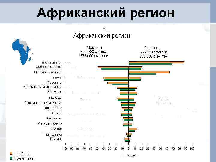 Африканский регион 