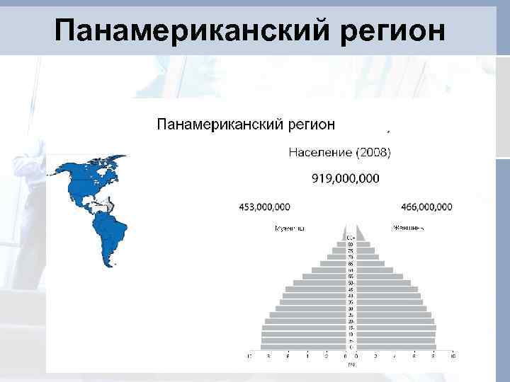 Панамериканский регион 