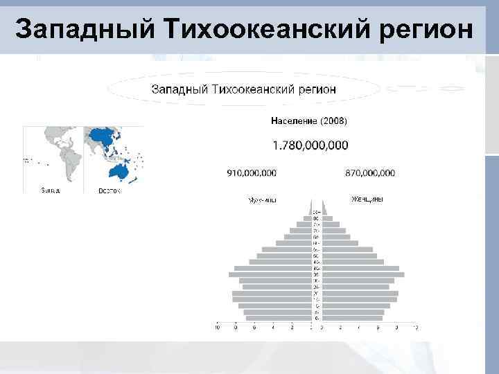 Западный Тихоокеанский регион 
