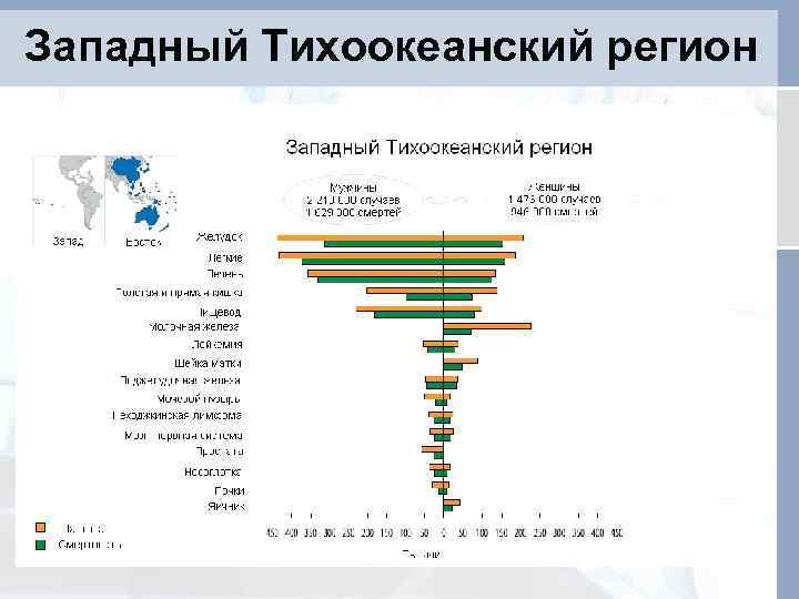 Западный Тихоокеанский регион 