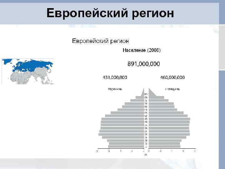 Европейский регион 