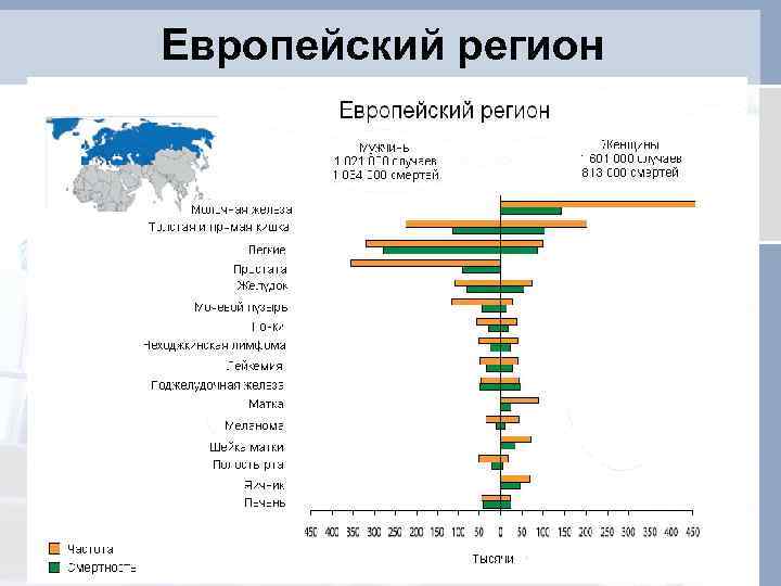 Европейский регион 