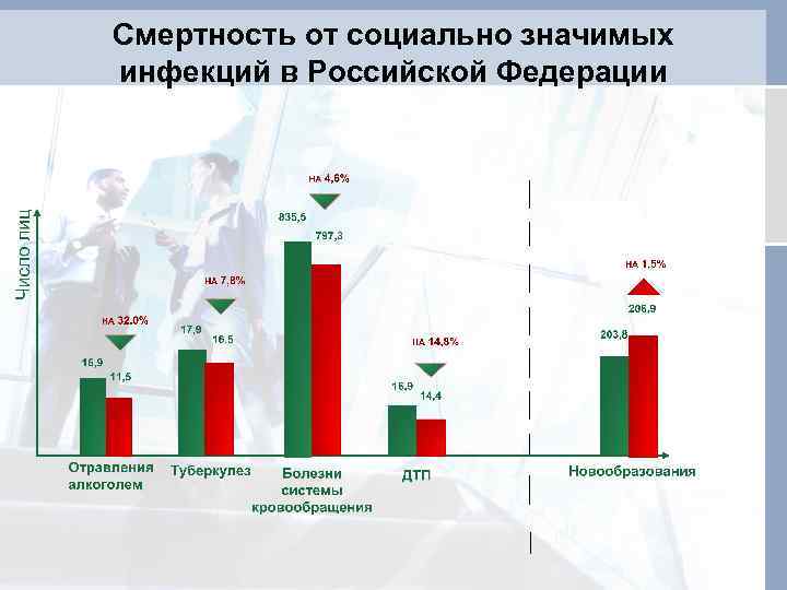 Смертность от социально значимых инфекций в Российской Федерации 
