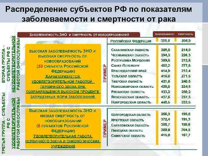 ТРЕТЬЯ ГРУППА – СУБЪЕКТЫ ВТОРАЯ ГРУППА – РФ С СУБЪЕКТЫ РФ С УДОВЛЕТВОРИТЕЛЬНОЙ НЕУДОВЛЕТВОРИТЕЛЬНОЙ