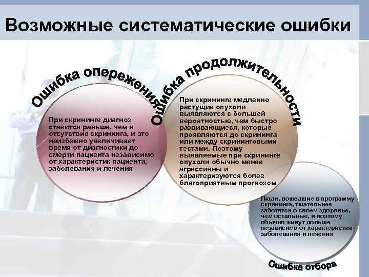 Возможные систематические ошибки При скрининге диагноз ставится раньше, чем в отсутствие скрининга, и это