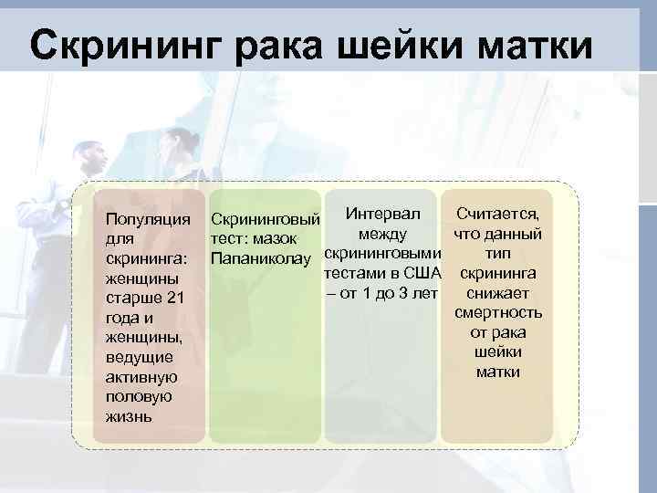 Скрининг рака шейки матки Популяция для скрининга: женщины старше 21 года и женщины, ведущие