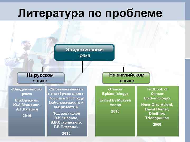 Литература по проблеме Эпидемиология рака На английском языке На русском языке «Эпидемиология рака» Е.