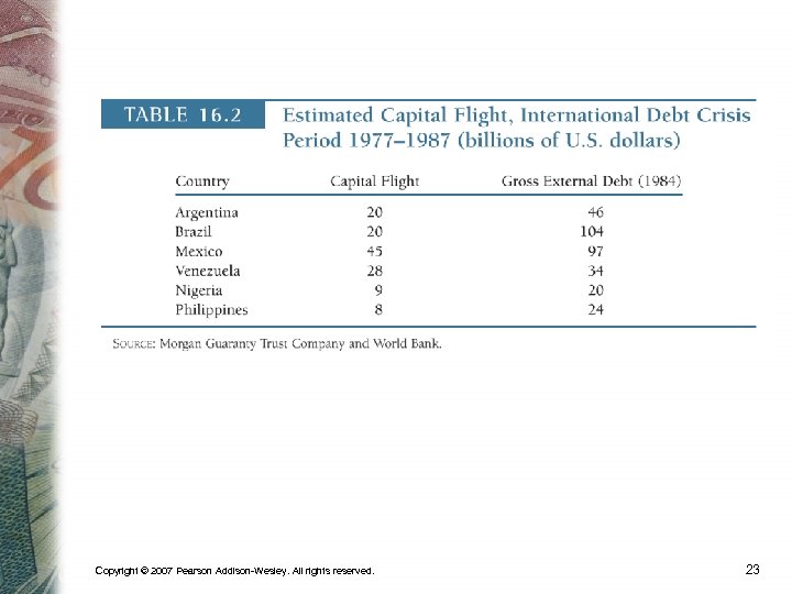 Copyright © 2007 Pearson Addison-Wesley. All rights reserved. 23 