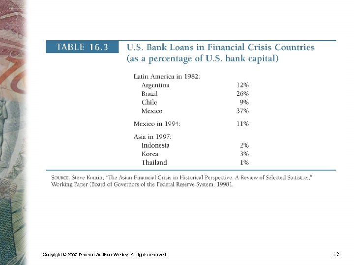 Copyright © 2007 Pearson Addison-Wesley. All rights reserved. 26 