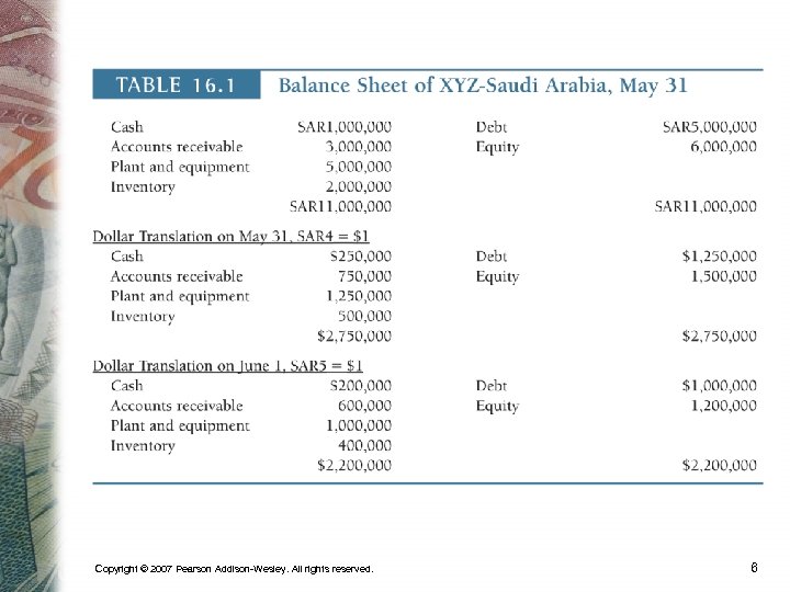 Copyright © 2007 Pearson Addison-Wesley. All rights reserved. 6 