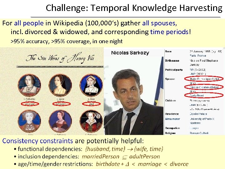 Challenge: Temporal Knowledge Harvesting For all people in Wikipedia (100, 000‘s) gather all spouses,